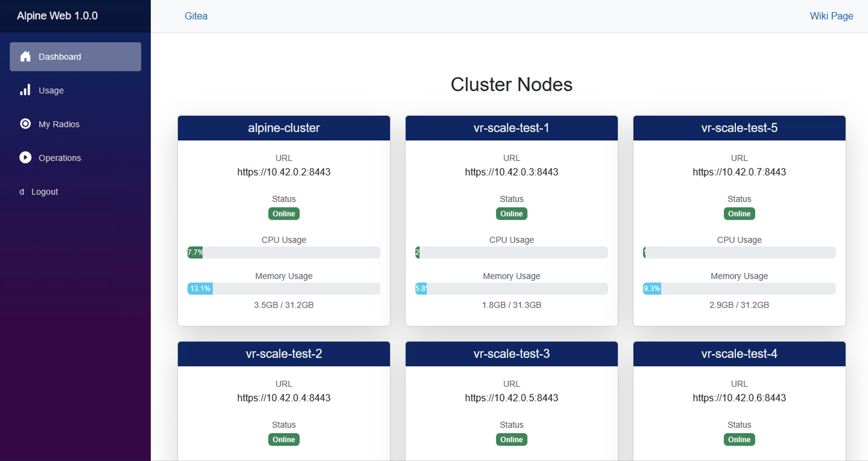 Virtual Radio Project